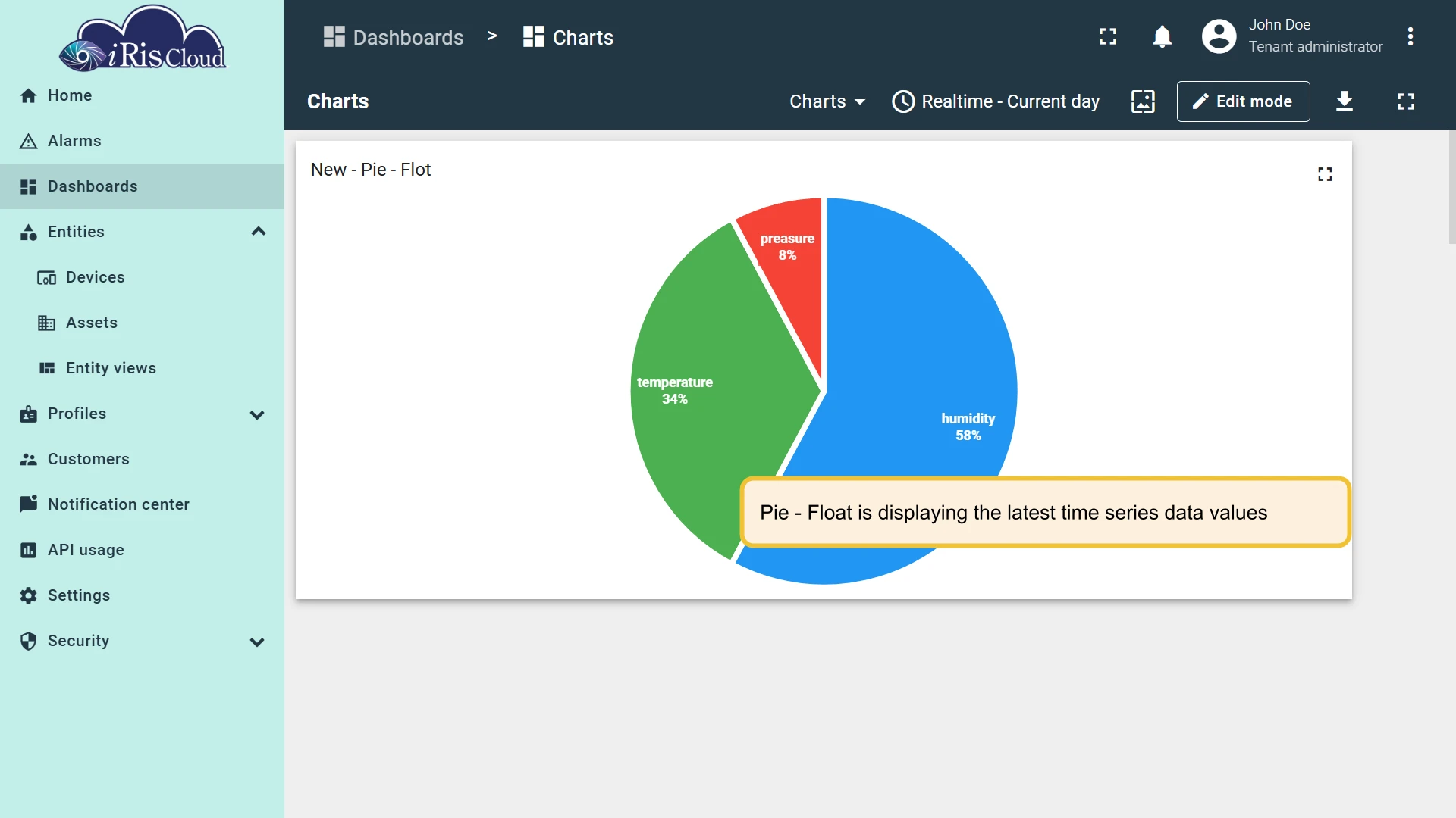 Pie chart (Flot)