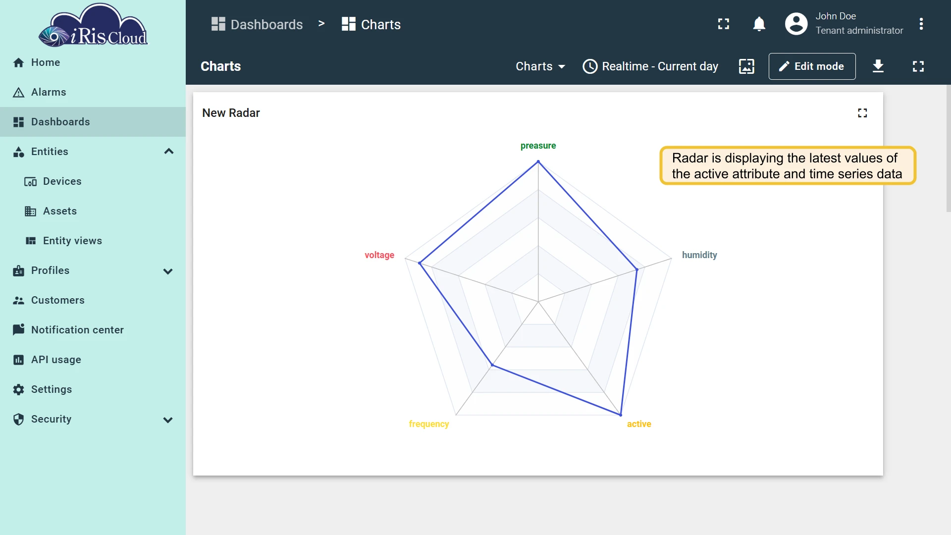 Radar chart