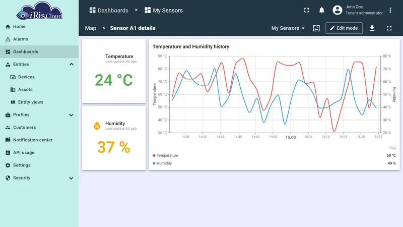 Sensor detail state with charts
