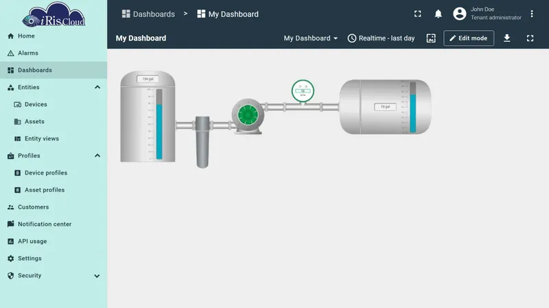 SCADA layout dashboard example