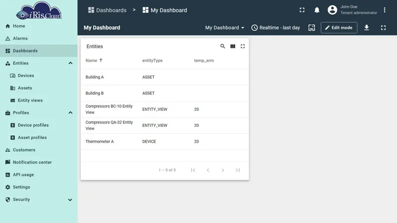 Relations query result